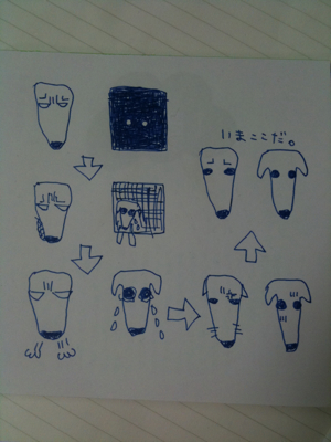 時系列