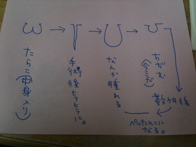 たらこの一生 (うそ)